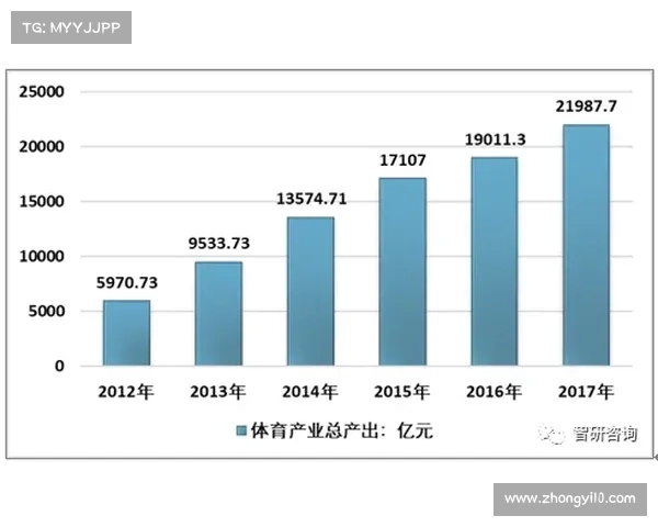 跑步赛事趋势是什么